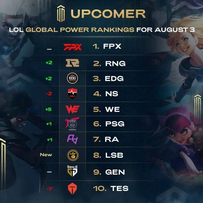 的高水平跑 的高水平跑